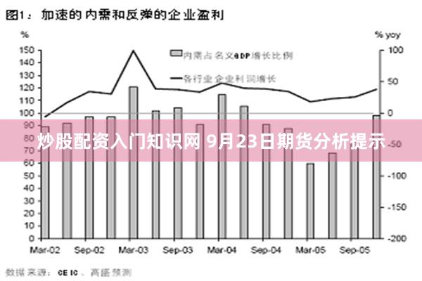 炒股配资入门知识网 9月23日期货分析提示