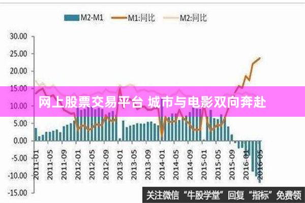 网上股票交易平台 城市与电影双向奔赴