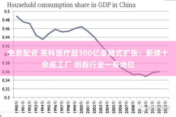 免息配资 英科医疗超300亿豪赌式扩张：新建十余座工厂 剑指行业一哥地位