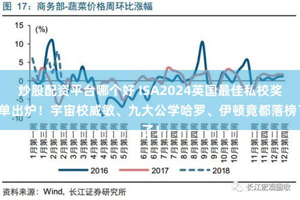 炒股配资平台哪个好 ISA2024英国最佳私校奖名单出炉！宇宙校威敏、九大公学哈罗、伊顿竟都落榜了！