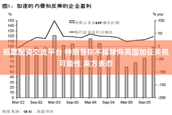 股票配资交流平台 特朗普称不排除向英国加征关税可能性 英方表态