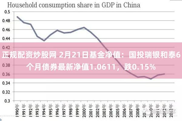 正规配资炒股网 2月21日基金净值：国投瑞银和泰6个月债券最新净值1.0611，跌0.15%